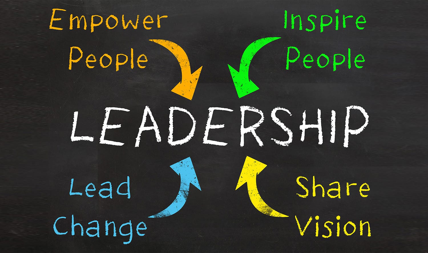 lead 2nd and 3rd form of verb